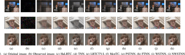 Figure 3 for Tensor Recovery Based on A Novel Non-convex Function Minimax Logarithmic Concave Penalty Function