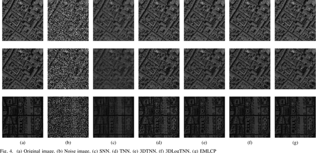 Figure 4 for Tensor Recovery Based on A Novel Non-convex Function Minimax Logarithmic Concave Penalty Function