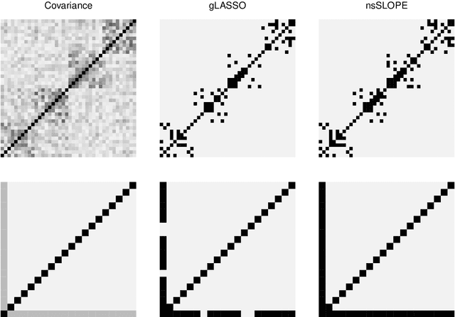 Figure 2 for Structure Learning of Gaussian Markov Random Fields with False Discovery Rate Control