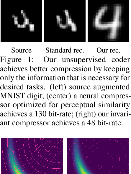 Figure 1 for Lossy Compression for Lossless Prediction