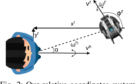 Figure 2 for LBGP: Learning Based Goal Planning for Autonomous Following in Front