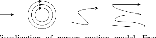 Figure 4 for LBGP: Learning Based Goal Planning for Autonomous Following in Front