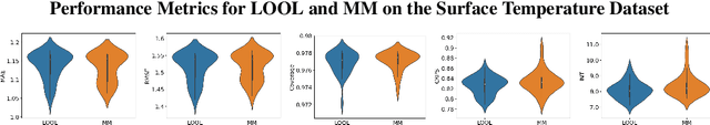 Figure 3 for Scalable Gaussian Process Hyperparameter Optimization via Coverage Regularization
