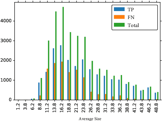 Figure 3 for Face-MagNet: Magnifying Feature Maps to Detect Small Faces