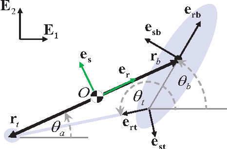 Figure 2 for Comparative Design, Scaling, and Control of Appendages for Inertial Reorientation