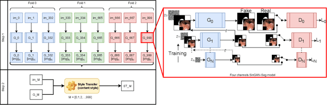 Figure 1 for SinGAN-Seg: Synthetic Training Data Generation for Medical Image Segmentation