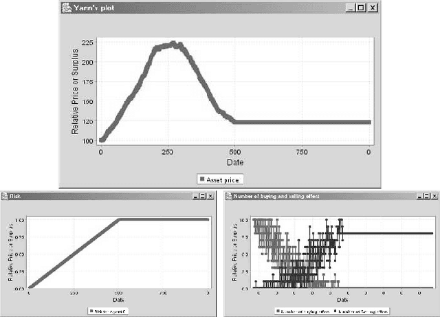 Figure 1 for Artificial Agents and Speculative Bubbles