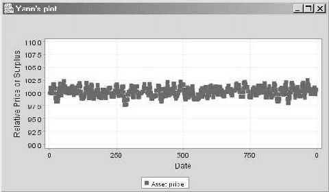 Figure 2 for Artificial Agents and Speculative Bubbles