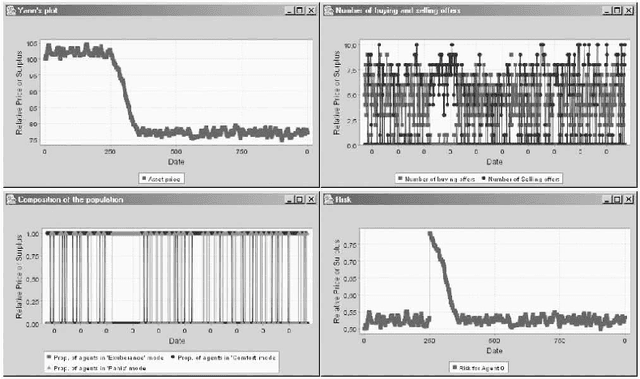 Figure 3 for Artificial Agents and Speculative Bubbles