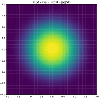 Figure 3 for On Mixing Times of Metropolized Algorithm With Optimization Step (MAO) : A New Framework