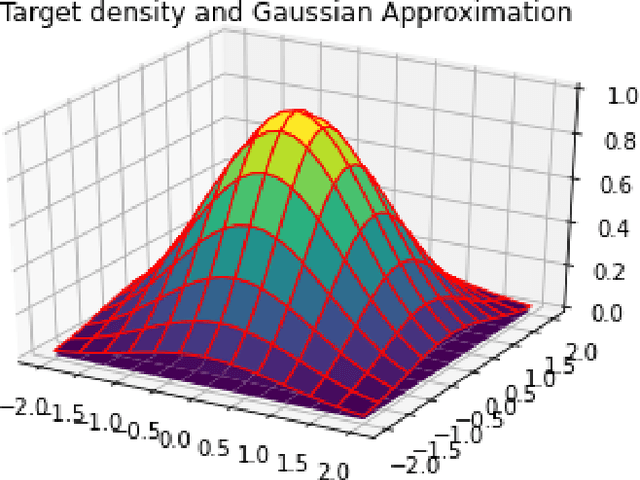 Figure 1 for On Mixing Times of Metropolized Algorithm With Optimization Step (MAO) : A New Framework