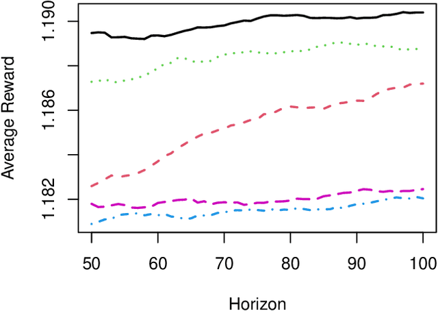 Figure 1 for Robust Batch Policy Learning in Markov Decision Processes