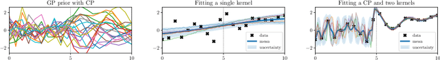 Figure 1 for Confirmatory Bayesian Online Change Point Detection in the Covariance Structure of Gaussian Processes