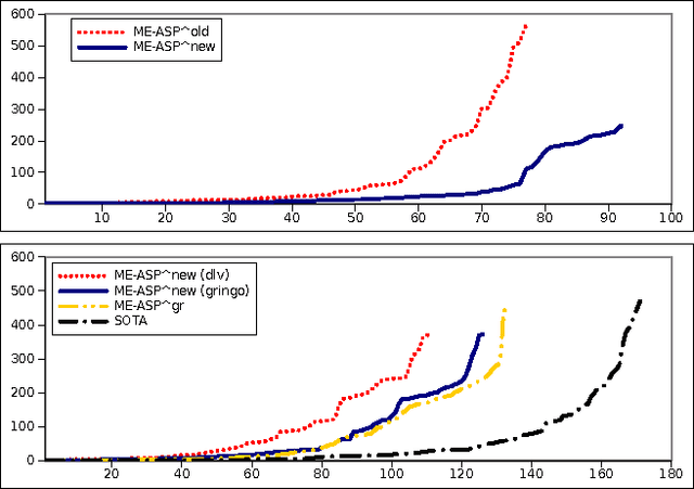Figure 1 for The Multi-engine ASP Solver ME-ASP: Progress Report