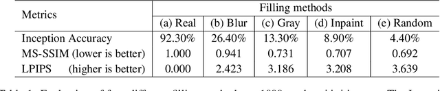 Figure 2 for Removing input features via a generative model to explain their attributions to classifier's decisions