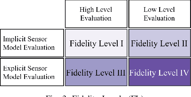 Figure 3 for A Multi-Layered Approach for Measuring the Simulation-to-Reality Gap of Radar Perception for Autonomous Driving