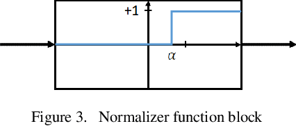 Figure 4 for Intelligent GPS Spoofing Attack Detection in Power Grids