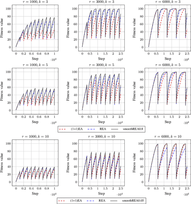 Figure 1 for Fast Re-Optimization of LeadingOnes with Frequent Changes
