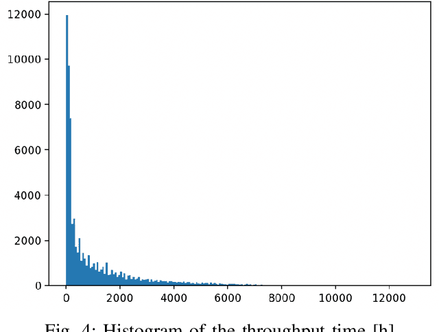 Figure 4 for Handling Concept Drift for Predictions in Business Process Mining