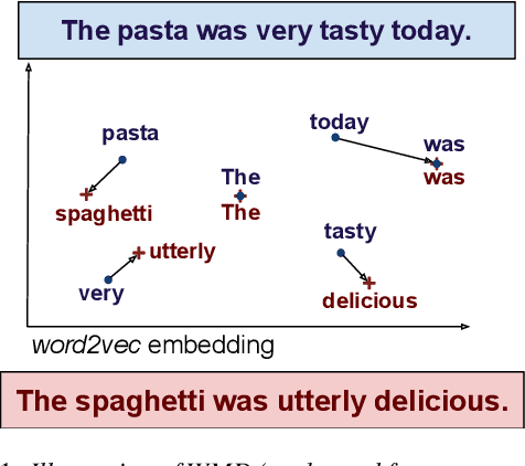 Figure 1 for Modeling Interpersonal Linguistic Coordination in Conversations using Word Mover's Distance