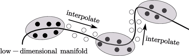 Figure 2 for Manifold Interpolation for Large-Scale Multi-Objective Optimization via Generative Adversarial Networks