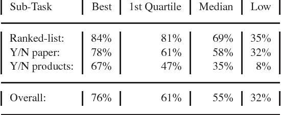 Figure 1 for Evaluation of text data mining for database curation: lessons learned from the KDD Challenge Cup