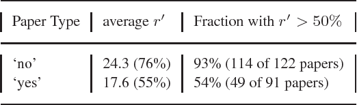 Figure 3 for Evaluation of text data mining for database curation: lessons learned from the KDD Challenge Cup
