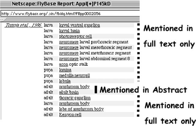 Figure 2 for Evaluation of text data mining for database curation: lessons learned from the KDD Challenge Cup