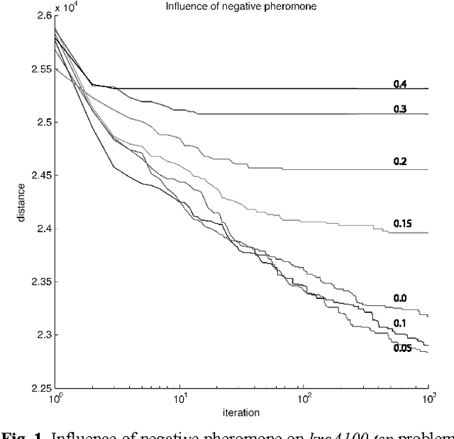 Figure 2 for Second Order Swarm Intelligence
