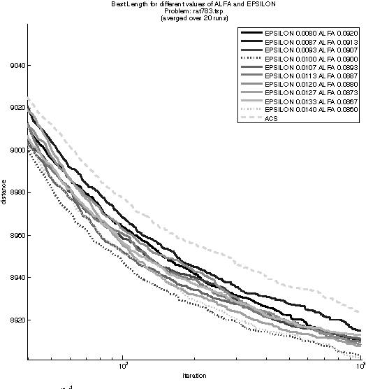 Figure 3 for Second Order Swarm Intelligence