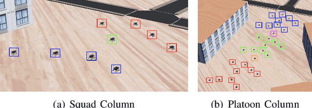 Figure 3 for Representing Multi-Robot Structure through Multimodal Graph Embedding for the Selection of Robot Teams