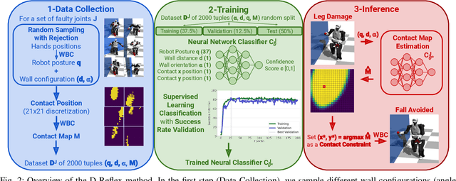 Figure 2 for First do not fall: learning to exploit the environment with a damaged humanoid robot