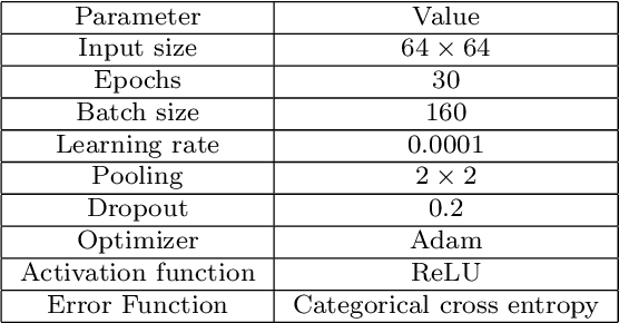 Figure 4 for A Novel Hand Gesture Detection and Recognition system based on ensemble-based Convolutional Neural Network
