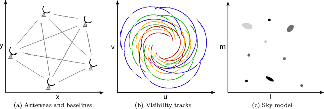 Figure 1 for Montblanc: GPU accelerated Radio Interferometer Measurement Equations in support of Bayesian Inference for Radio Observations