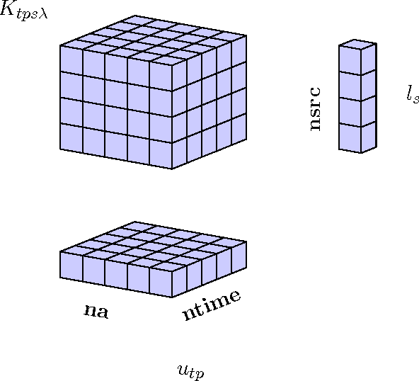 Figure 3 for Montblanc: GPU accelerated Radio Interferometer Measurement Equations in support of Bayesian Inference for Radio Observations
