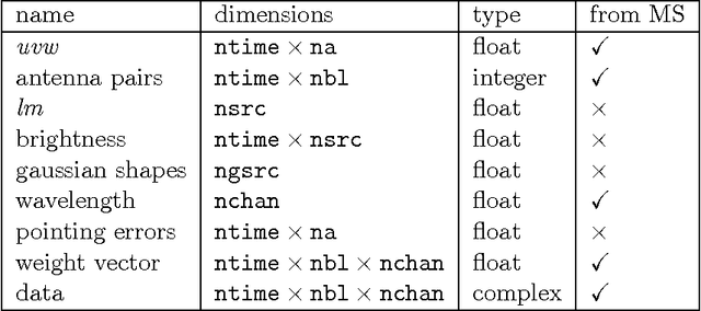 Figure 4 for Montblanc: GPU accelerated Radio Interferometer Measurement Equations in support of Bayesian Inference for Radio Observations