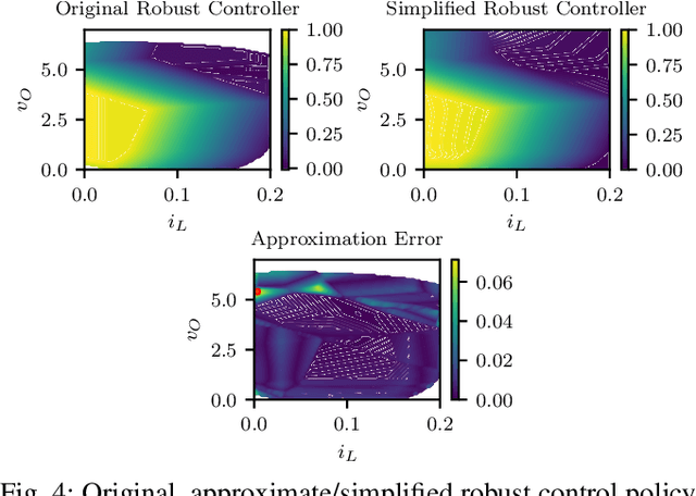 Figure 4 for Stability Verification of Neural Network Controllers using Mixed-Integer Programming