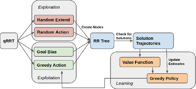Figure 1 for qRRT: Quality-Biased Incremental RRT for Optimal Motion Planning in Non-Holonomic Systems