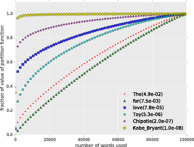 Figure 1 for Sublinear Partition Estimation