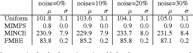 Figure 3 for Sublinear Partition Estimation