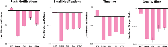Figure 1 for Causal Inference Struggles with Agency on Online Platforms