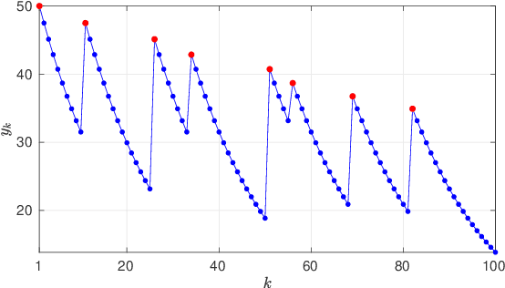 Figure 1 for On the Proof of Fixed-Point Convergence for Plug-and-Play ADMM