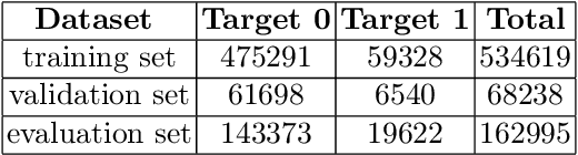 Figure 2 for Features Fusion Framework for Multimodal Irregular Time-series Events