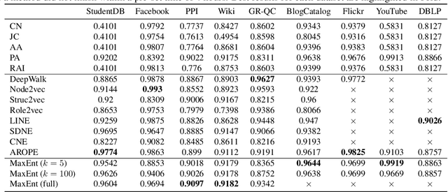 Figure 2 for Scalable Dyadic Independence Models with Local and Global Constraints
