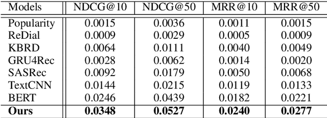 Figure 4 for Towards Topic-Guided Conversational Recommender System