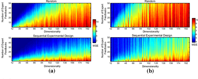 Figure 3 for Knowledge Elicitation via Sequential Probabilistic Inference for High-Dimensional Prediction