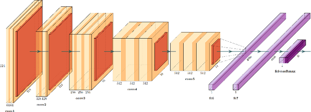 Figure 2 for Federated Learning for the Classification of Tumor Infiltrating Lymphocytes