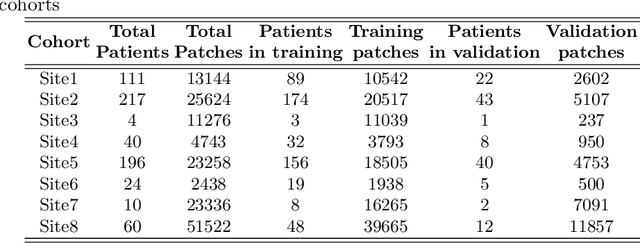 Figure 3 for Federated Learning for the Classification of Tumor Infiltrating Lymphocytes