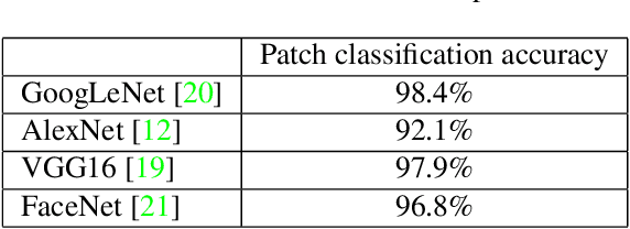 Figure 4 for Deep Learning for Identifying Metastatic Breast Cancer