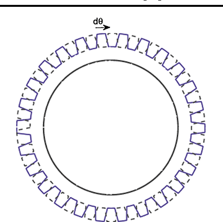 Figure 4 for Functional Currents : a new mathematical tool to model and analyse functional shapes
